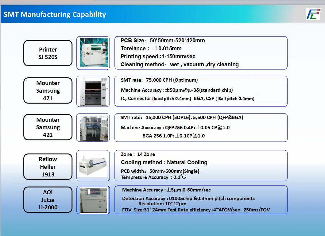 PCBA Samples, PCBA Clone, PCB Assembly and PCBA Manufacturer