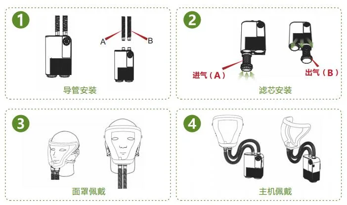 Powered Air Respirator for Welding /Painting/ Chemical Industries