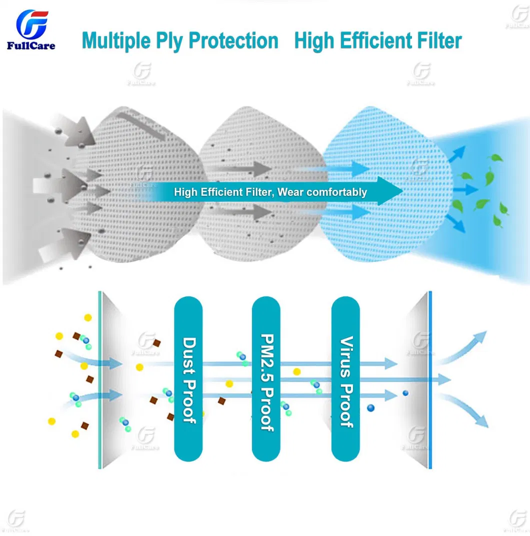 Anti Haze Pm2.5 Anti Pollution Active Carbon Type Duckbill Type FFP1 Chemical Gas Respirators Anti Dust Mask Respirator