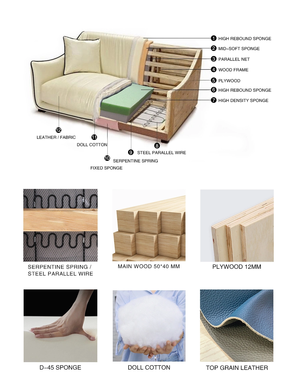 Modern Furniture Chesterfield Corner Fabric Sofa Couch