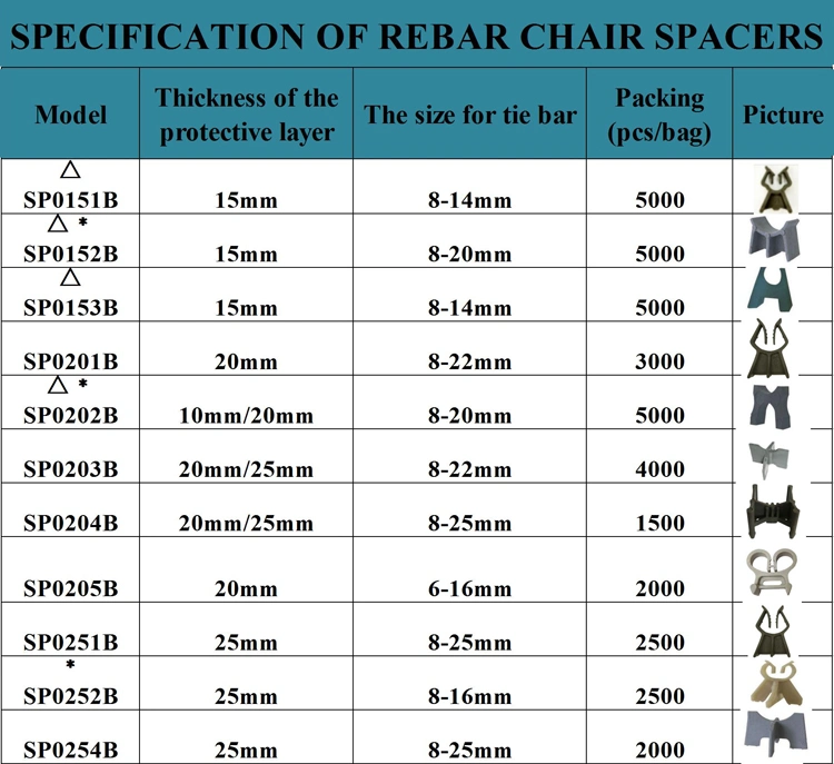 Snap Rebar Chairs Plastic Heavy Duty Plastic Spacer