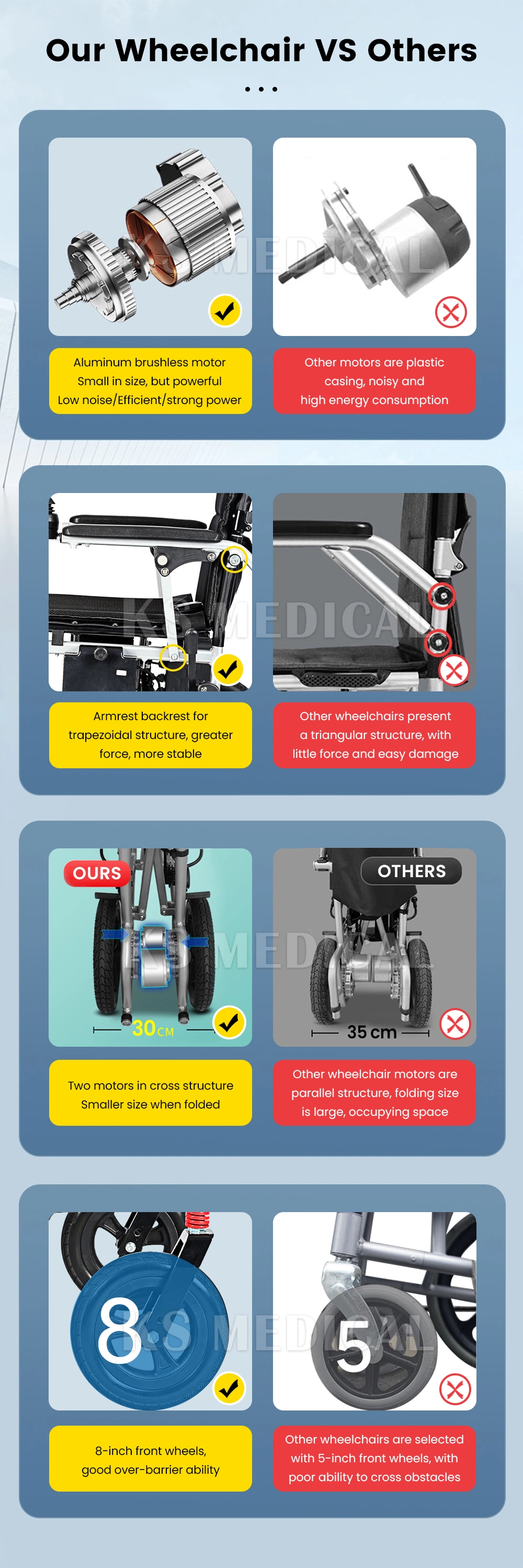 Ksm-509 Buy Portable Lightweight Only 16.5 Kgs Foldable Electric Wheelchair Smart Drive Medicare Wheel Chair for Disabled