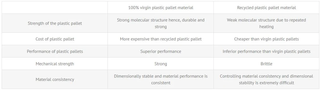 Second Hand Cheap Heavy Duty Euro Plastic Pallet for Transit