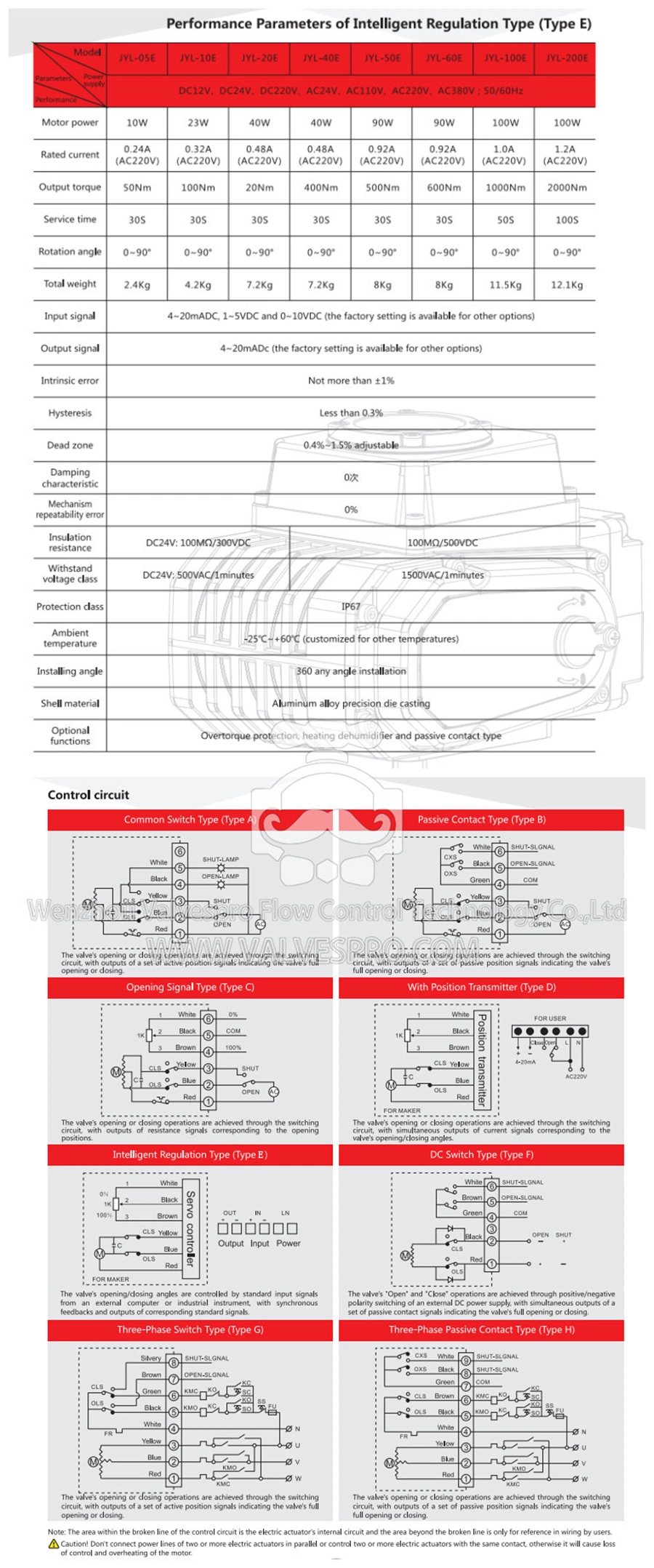 Jyl-05A Electric Actuator with Gear Box ISO5211 220VAC