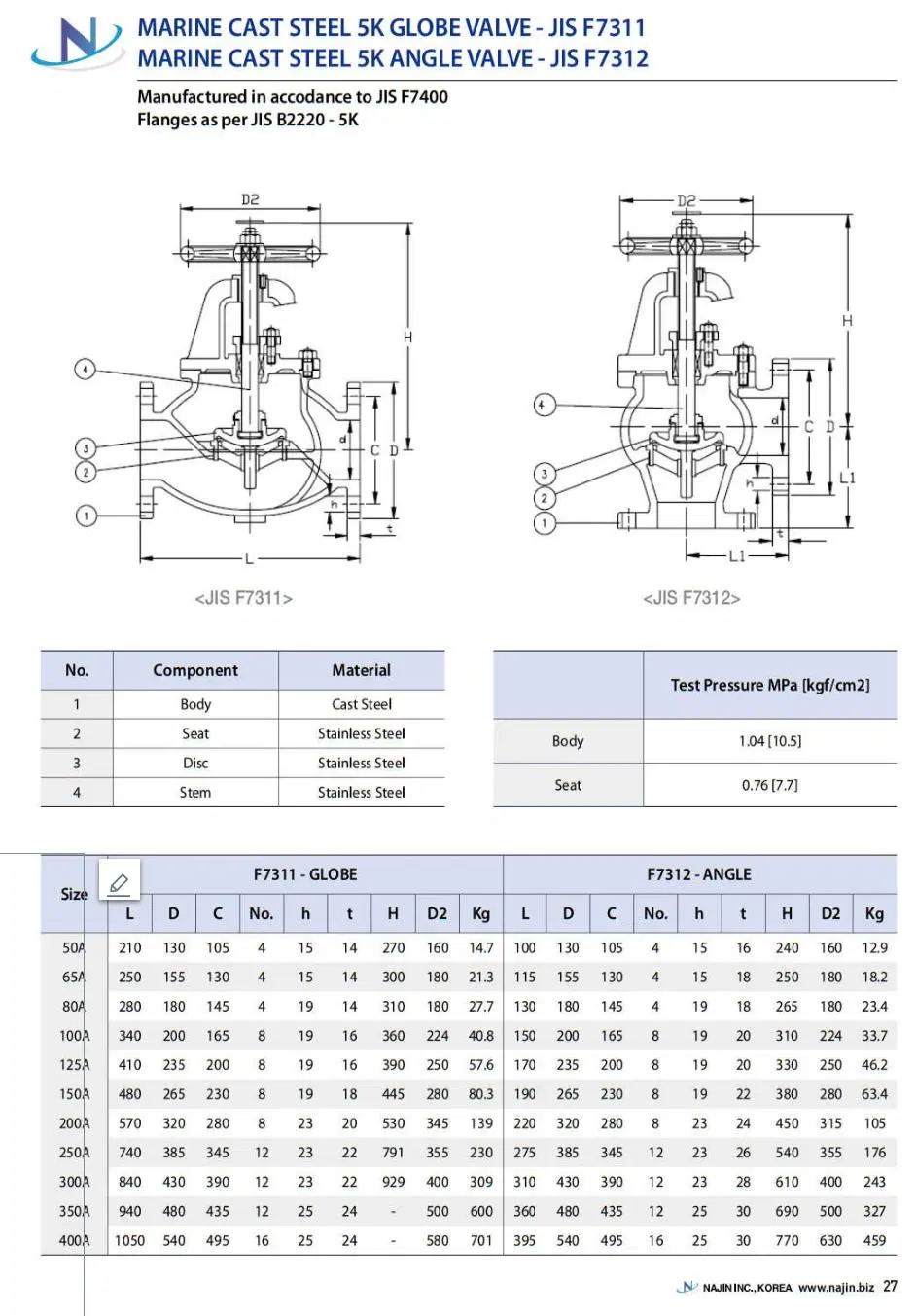 Marine Operated Valve Water Flow Rate Steam Pneumatic Globe Valve Control Valve