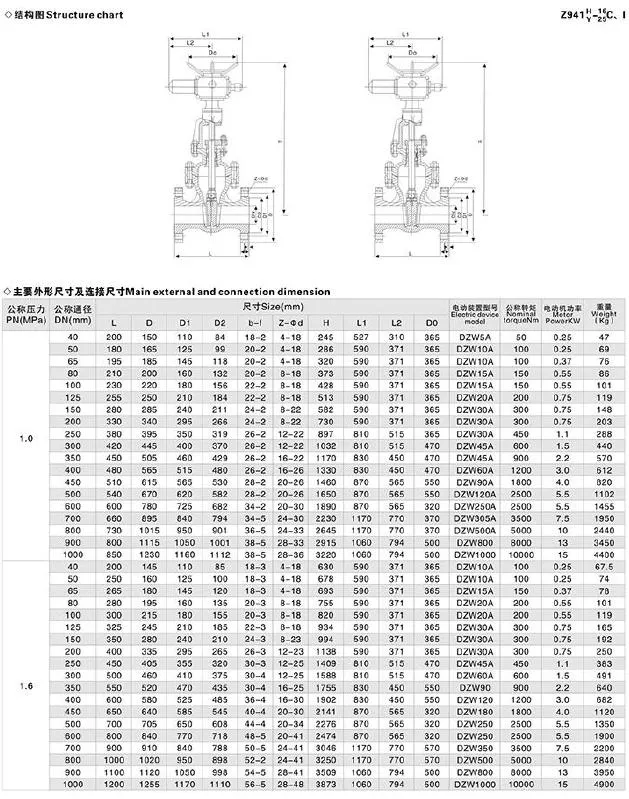 DN350 Low Pressure Lcb Buttwelding End Motorized Gate Valve