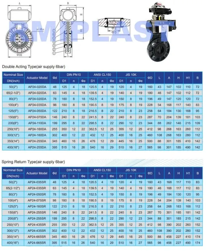 Plastic PVC PP Pph UPVC CPVC Pneumatic Control Diaphragm Valve Butterfly Valve Electric Ball Valve 304 316 Butterfly Valve 380V 220V 24V DIN JIS ANSI Pn10 10K