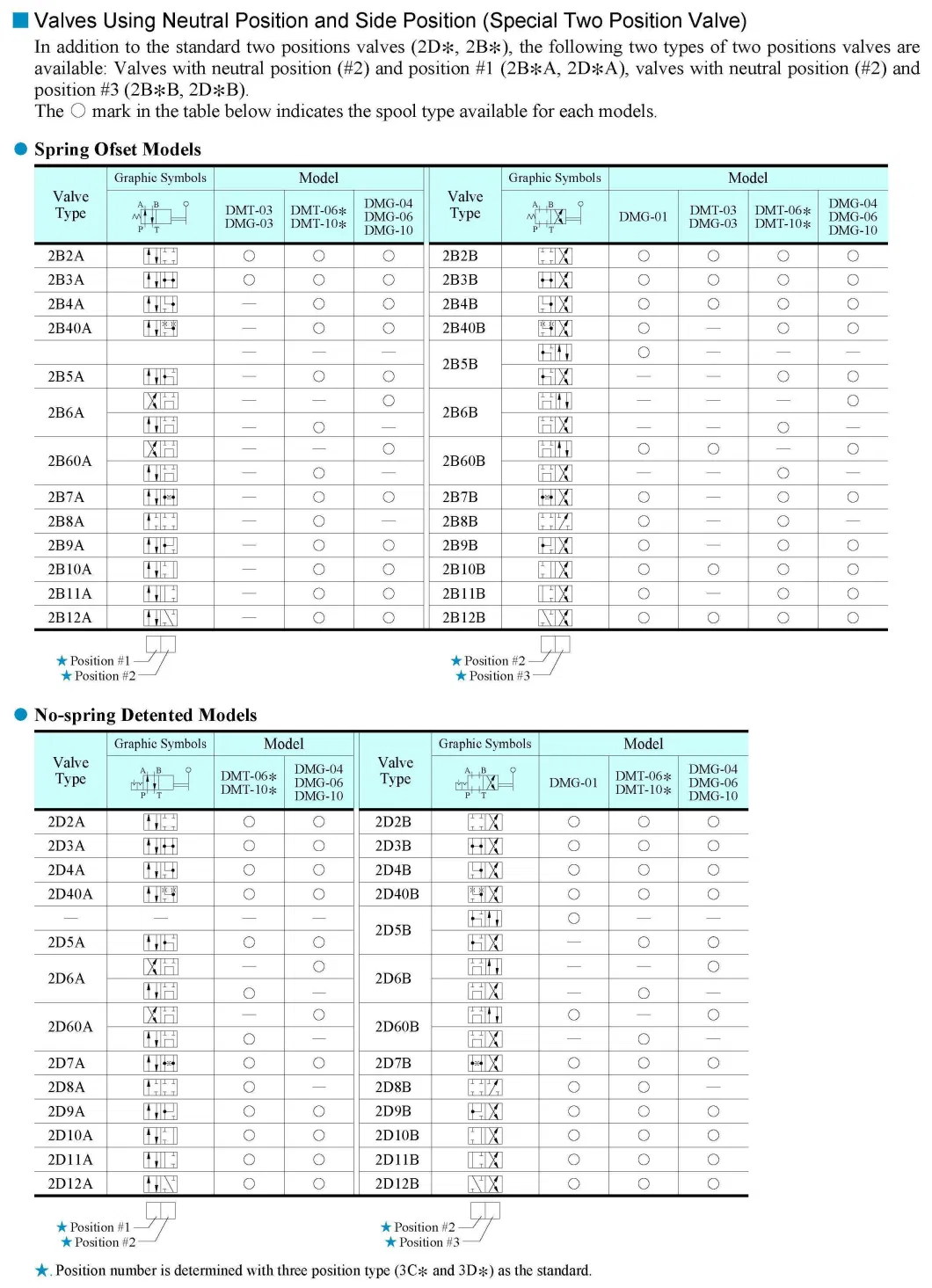 Industrial Hydraulic Solenoid High Pressure Control Directional Proportional Valve Yuci Yuken Hydraulic Dmg-04 Manually Operated Directional Valve