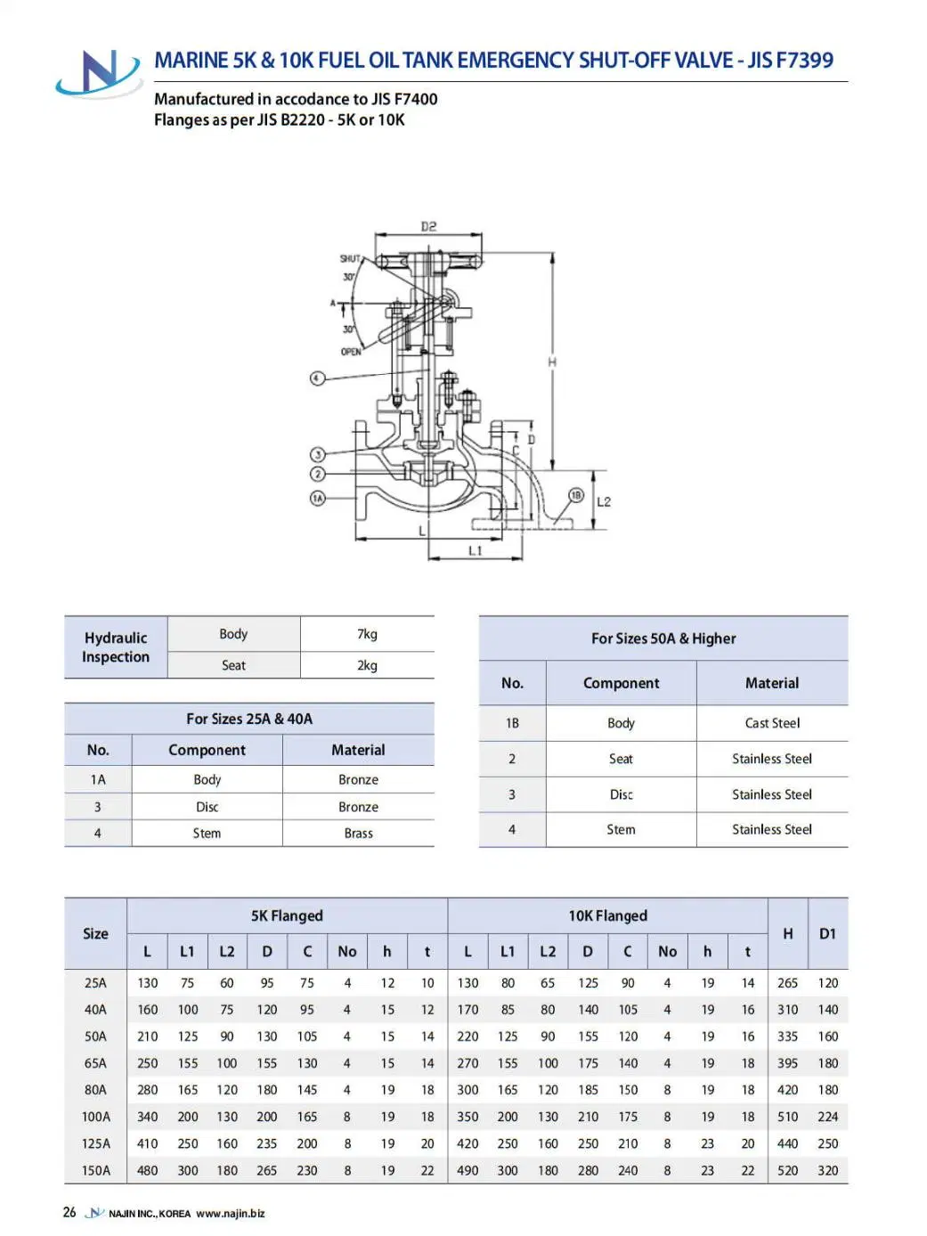 Marine Operated Valve Water Flow Rate Steam Pneumatic Globe Valve Control Valve