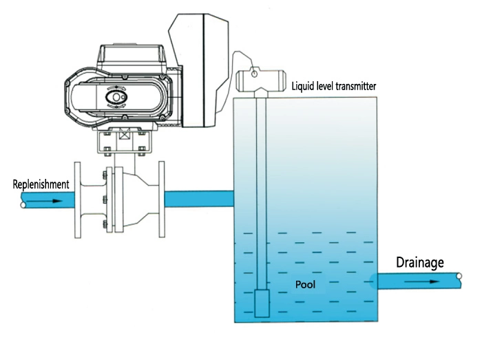 Diaphragm Pneumatic Single Seat Globe Type Flow Control Valve