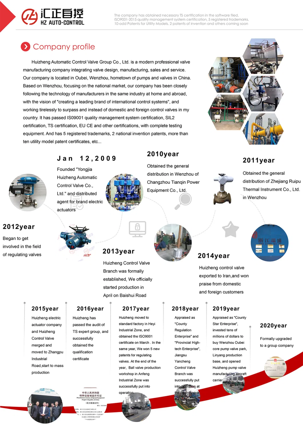 Air to Close /Air to Open Spring Pneumatic Diaphragm Actuator