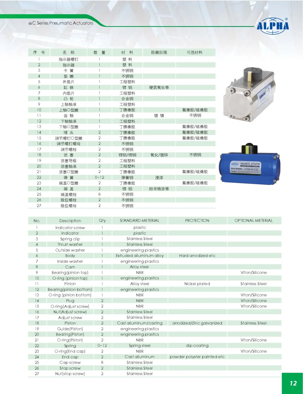 Double Acting Spring Return Pneumatic Actuator for Industrial Valve