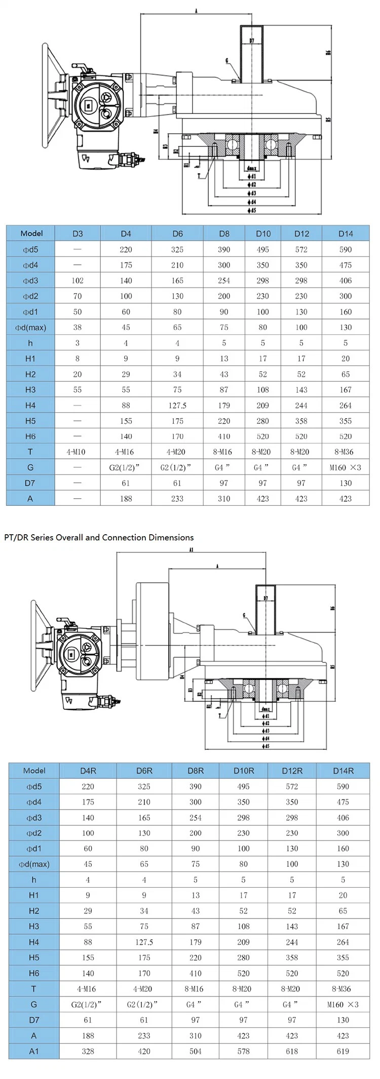 High Quality Intelligent Electric Actuator with Worm Gearbox