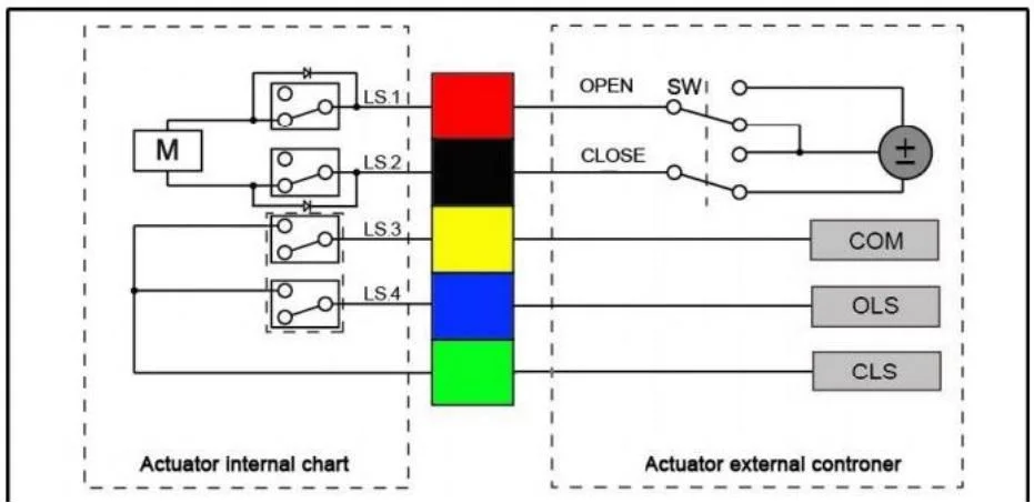 Motorized Control Valve Actuator Motor Operated Power Electric Actuated Actuator for Ball Valve