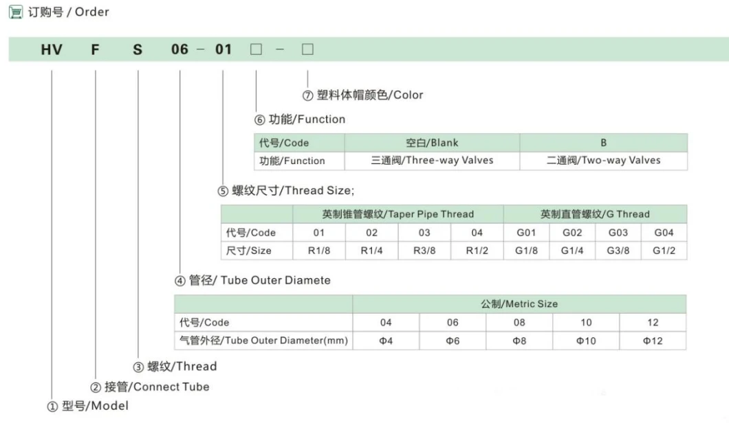 Pneumatic Quick Connector Plastic Threaded-Type Valve Air Pressure Control Hand Valves