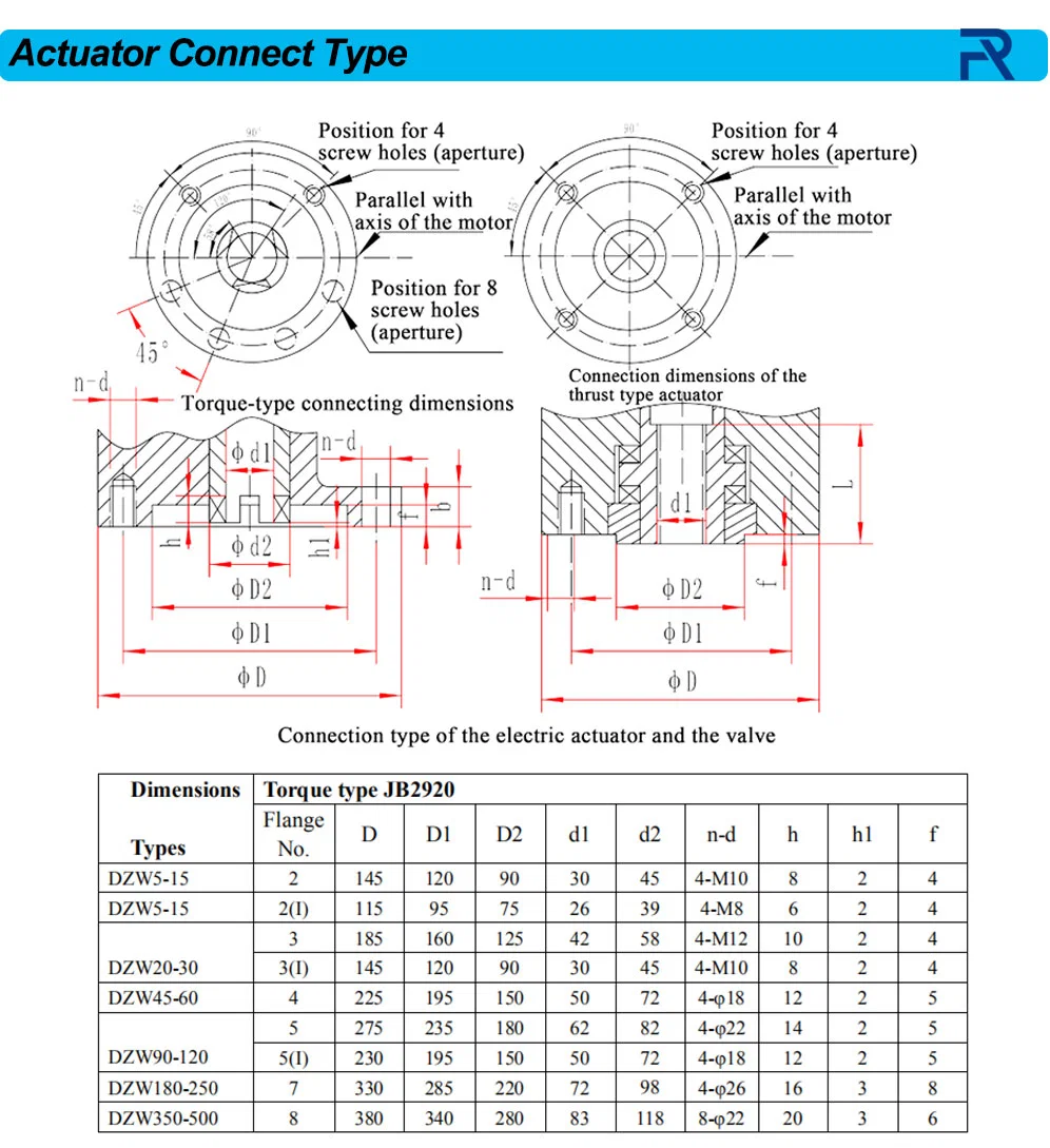 Electric Motor Valve Electric Motorized Multi Turn 360 Degree Actuator for Valves