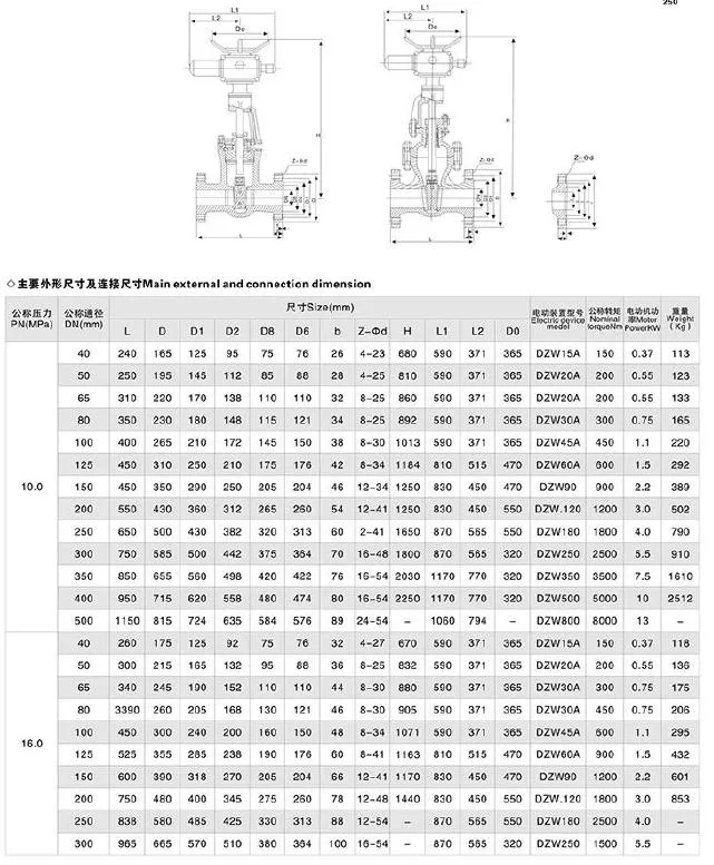 GOST Pn16 Electric Actuated on-off CS Gate Valve at Lowest Price