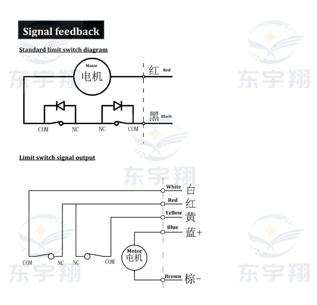 8000n 900mm IP65 Waterproof 12-48V DC Electric Hot Sale Linear Actuator for Industrial Vehicle