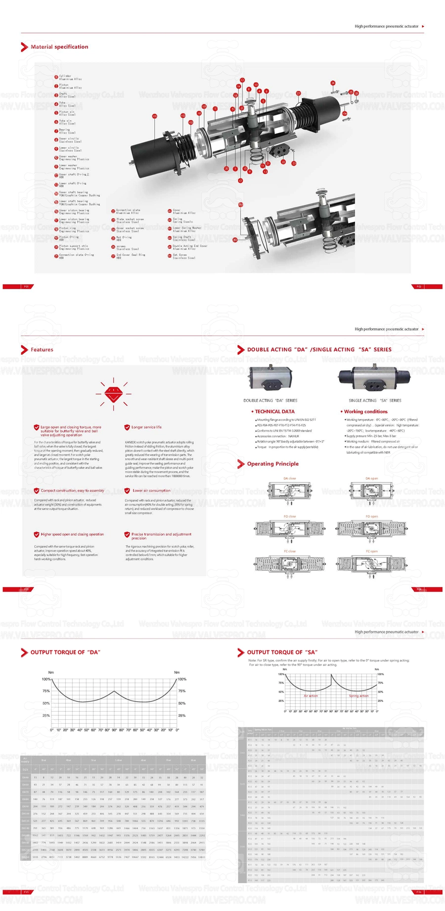 Single Action Scotch Yoke Pneumatic Actuator Kosa