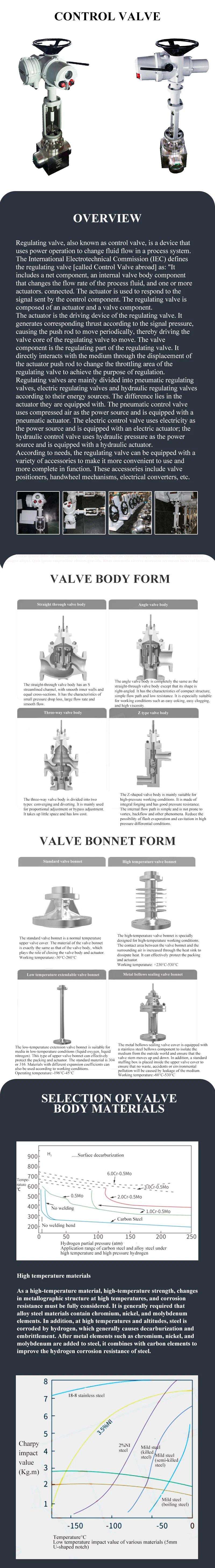 Zazm Zazn Zazp Motor Operated CF8 Forged Pressure Control Valve