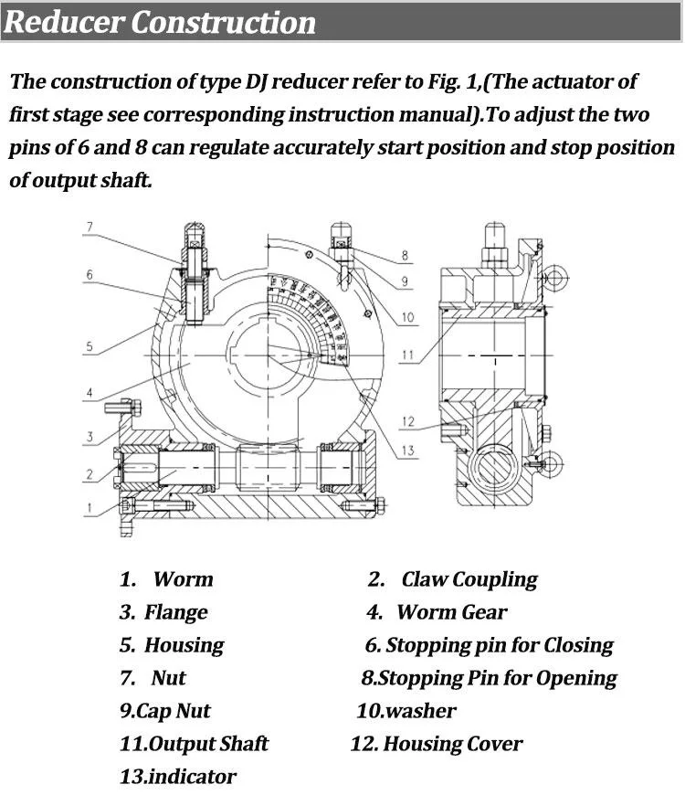 Industrial Cheap Price IP67 IP68 Part Turn Electric Rotary Explosion Proof Actuator Hq/Xy4000 Hq/Zy4000 Hqd/Xy4000