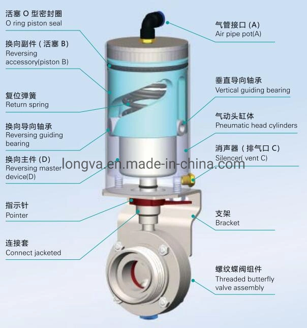 Stainless Steel Single Action Pneumatic Actuator for Sanitary Butterfly Valve