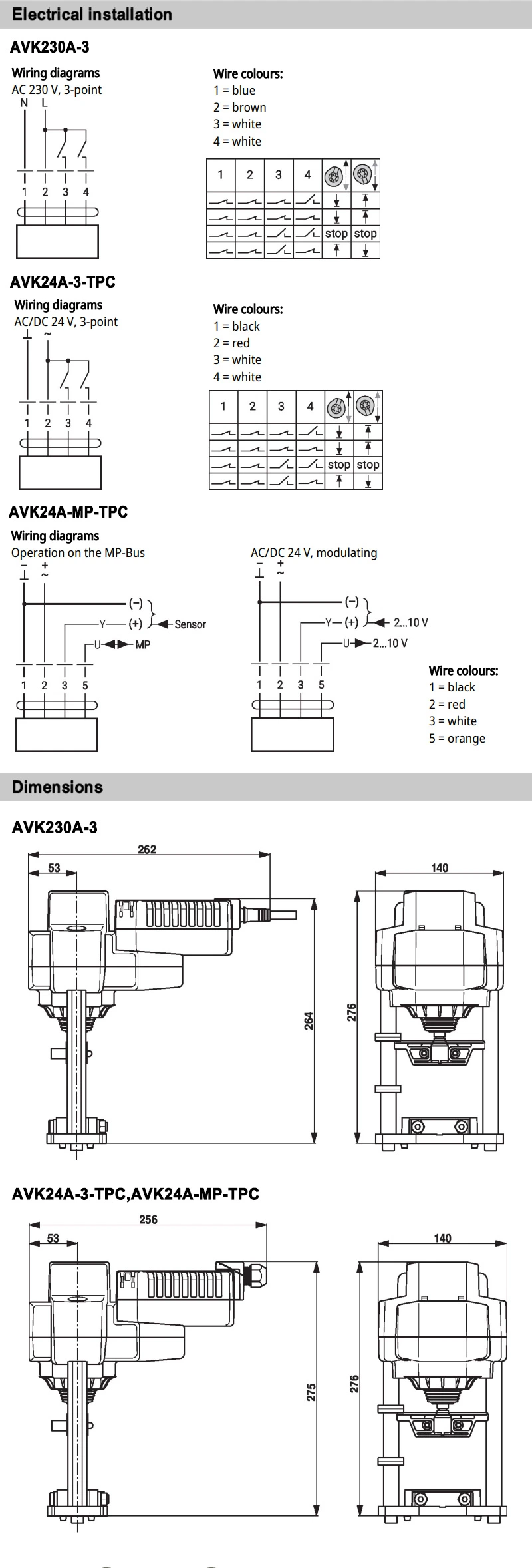 Belimo Avk24A-MP-Tpc Globe Valve Actuator Fail-Safe with 2000n AC/DC24V,