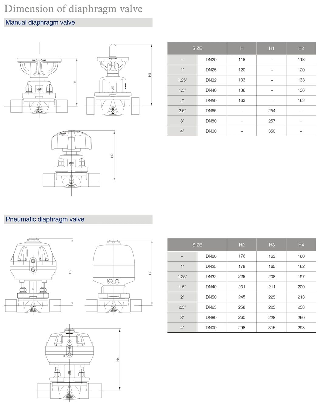 Stainless Steel Pneumatic Clamped Hygienic Process Control Diaphragm Valve