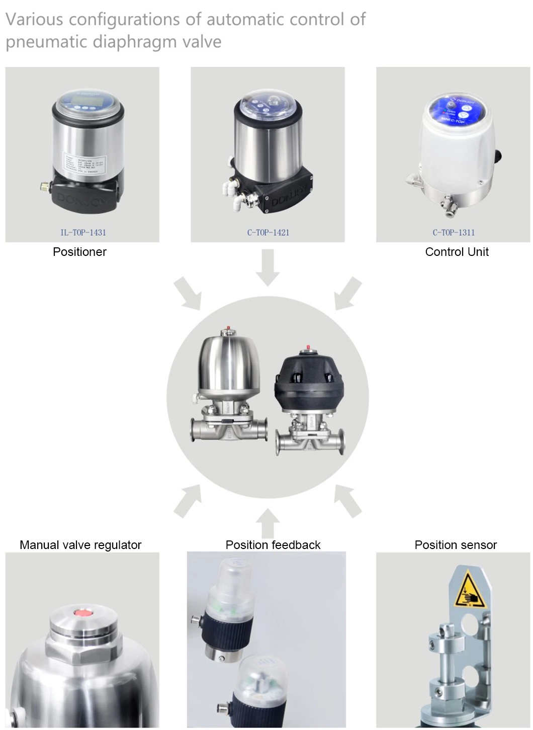 Stainless Steel Pneumatic Clamped Hygienic Process Control Diaphragm Valve