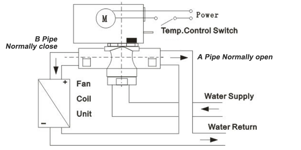 Digital on/off Type Brass Valve Water Flow Control Valve HVAC System Two Way Valve