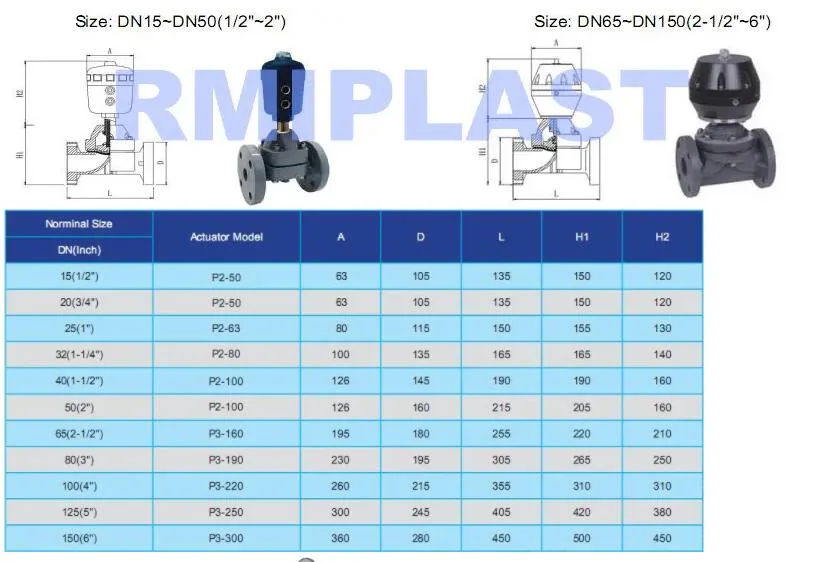 Plastic PVC PP Pph UPVC CPVC Pneumatic Control Diaphragm Valve Butterfly Valve Electric Ball Valve 304 316 Butterfly Valve 380V 220V 24V DIN JIS ANSI Pn10 10K