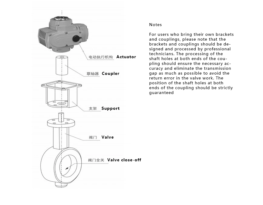 Automatic Control Part QH Series Modulating Electric Actuator for Industrial Valve