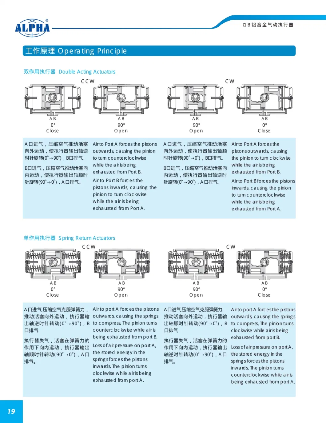 Alpha B Series Aluminium Alloy Rack and Pinion B92 Pneumatic Actuator