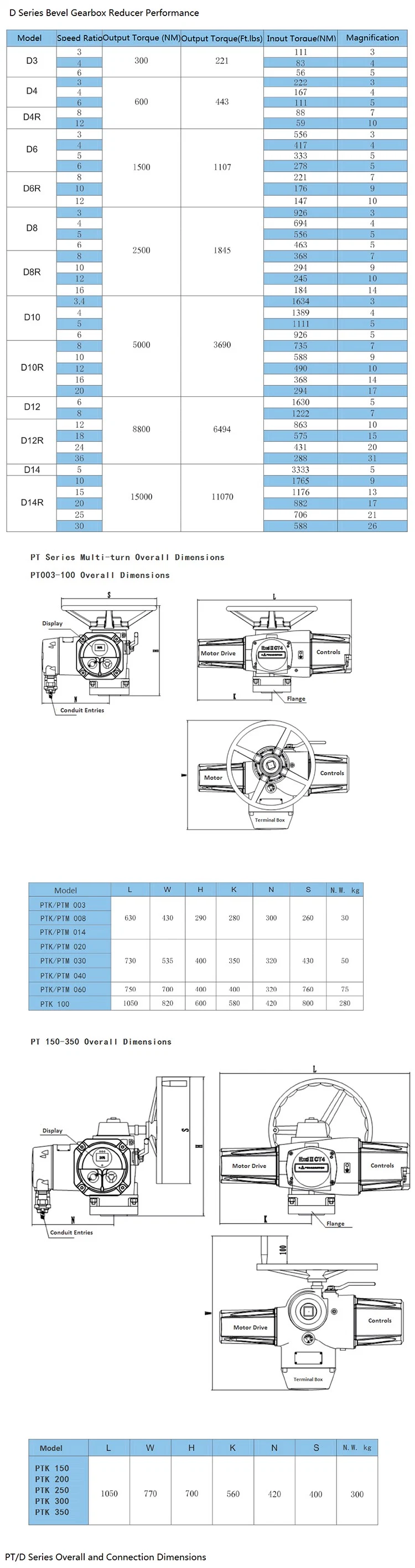 Output Torque 350nm Modulating Electric Actuator with Gate Valve Globe Valves