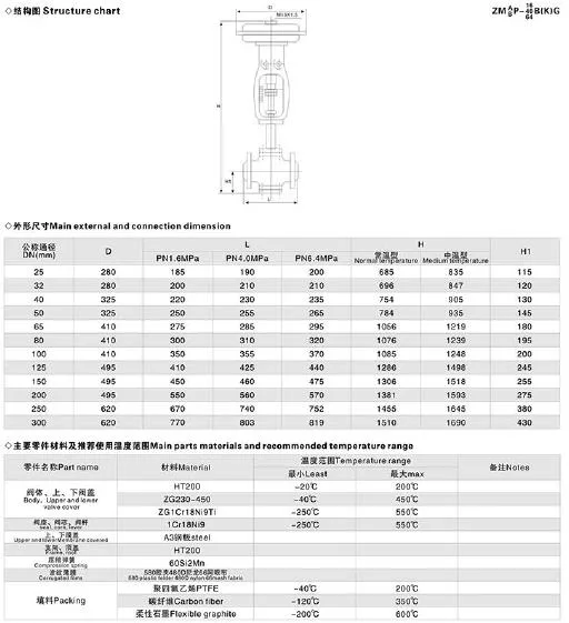 Steam Single Seated High Pressure Control Valve with Diaphragm Pattern Actuator