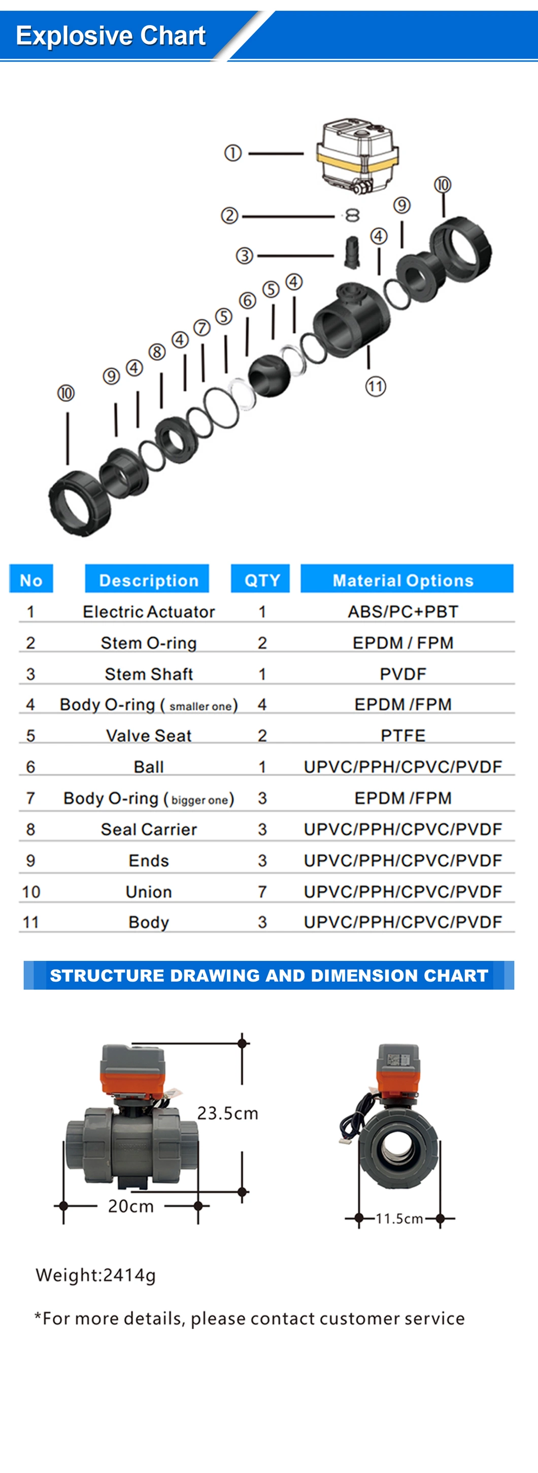 DN25-1&quot; Normal on-off DC24V UPVC EPDM Motorized Tu Valve