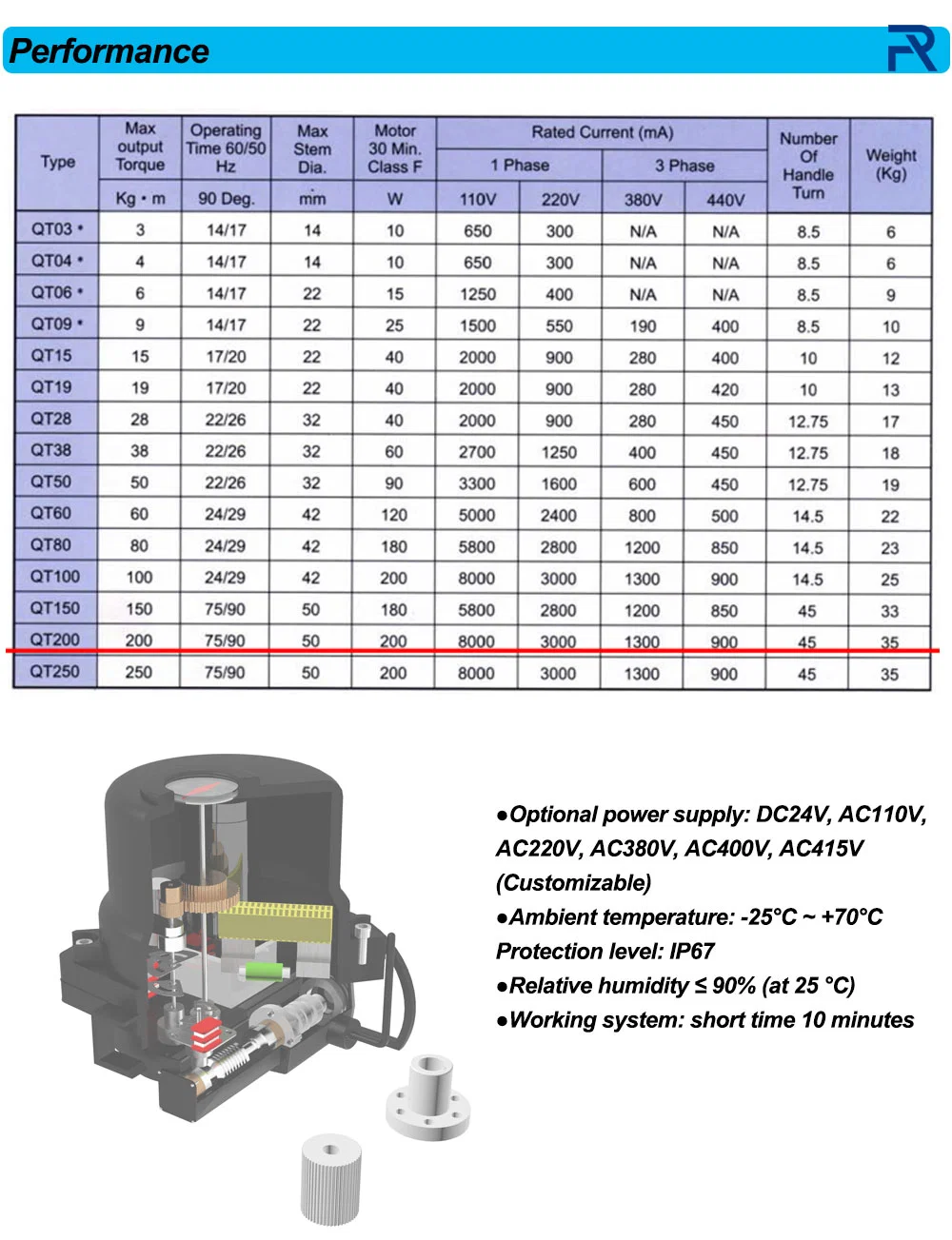 DC12V 24V Industrial Cheap Price IP67 IP68 Part Turn Electric Rotary Actuator Qt10 Qt15