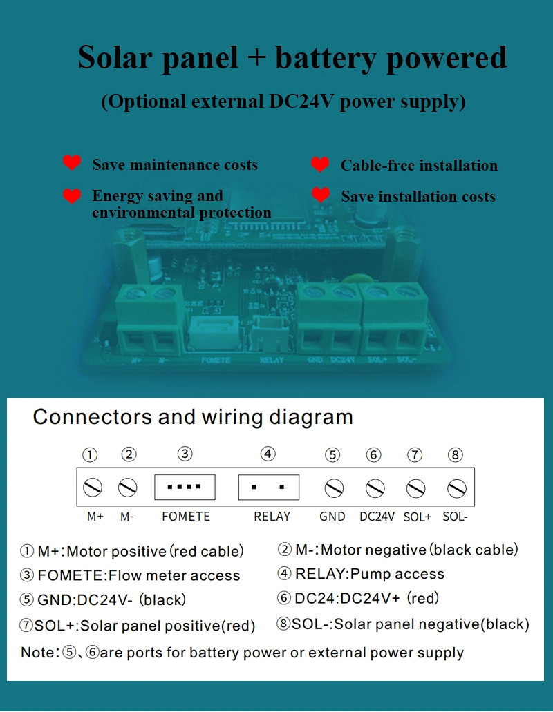 GSM Control DC Motor Auto Operated Valve Actuator