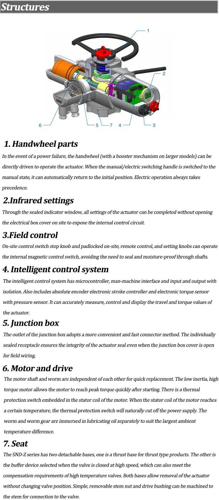 Motorized Multi Louver Dampers Motor Operated Gate Valve Electric Actuator Snd-Ztd15 Snd-Ztd20 Snd-Ztd30