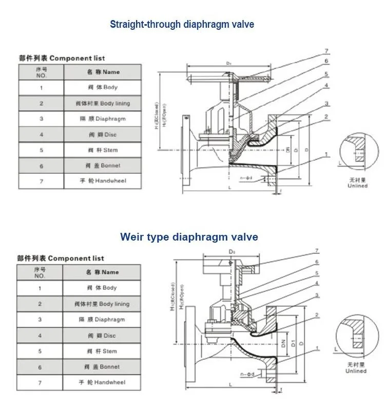 Forged Flanged Type Carbon Steel Diaphragm Valve with Manual Actuator