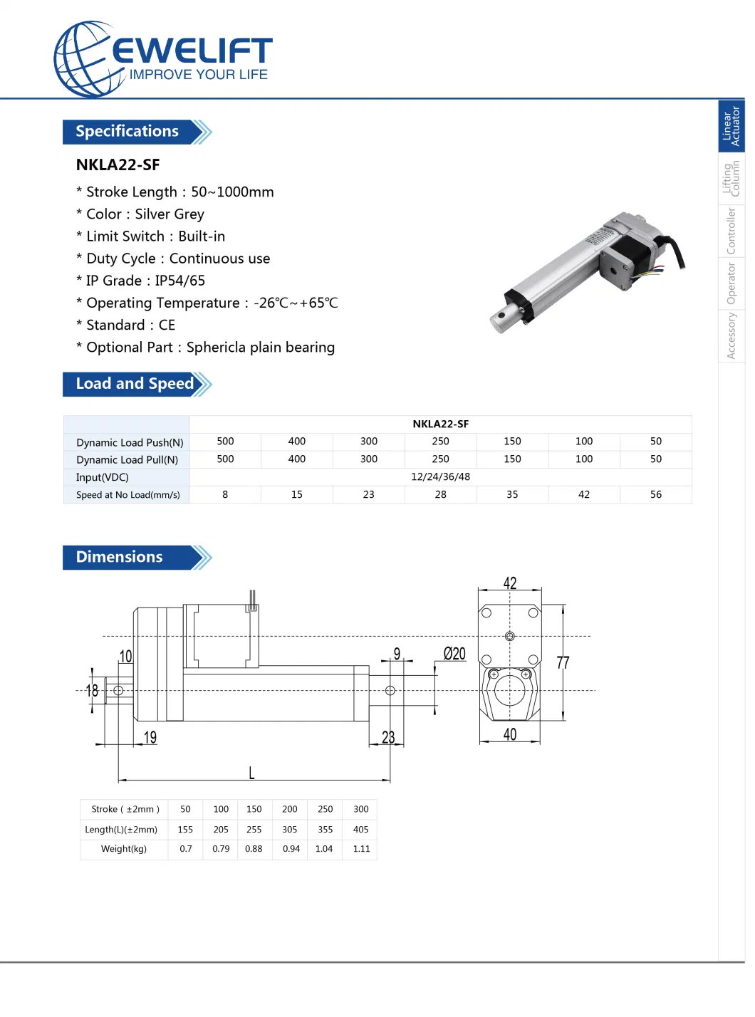 Industrial 24V High Speed Electric Stepper Motor Linear Motion Linear Actuators with Control Box