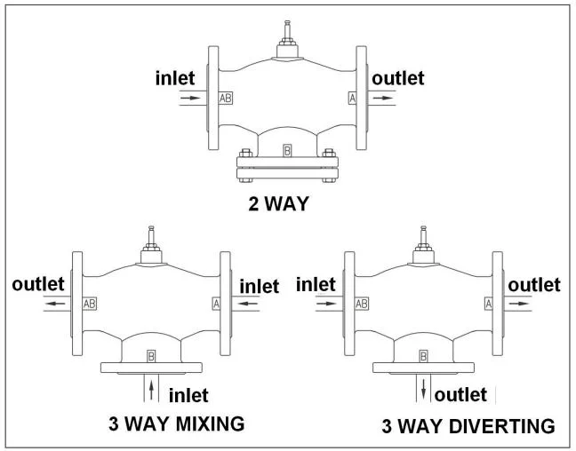 Winvall 6 Inch Water Flow Control Valve Ductile Iron Cast Seal Electric Flanged Globe Valve Motorized Seat Valve