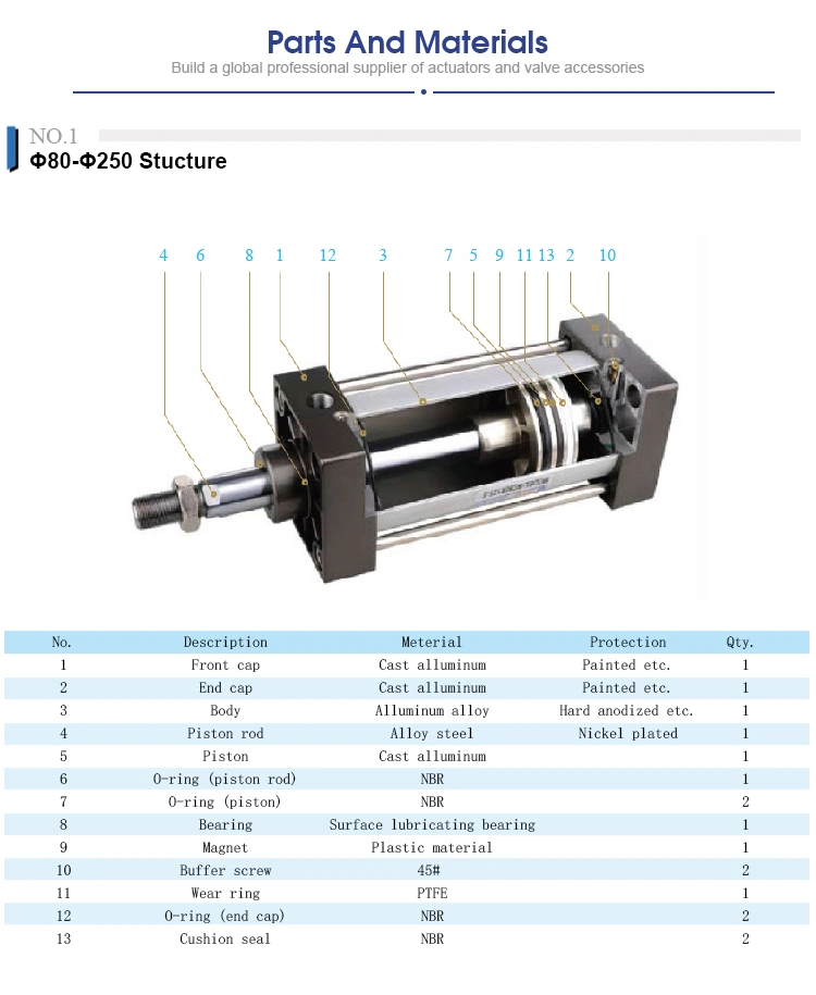 Hot Sales HPL Linear Pneumatic Cylinder/Actuator