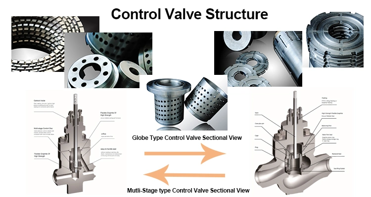 Diaphragm Control Valve with Actuator High Pressure Flow Control Valve