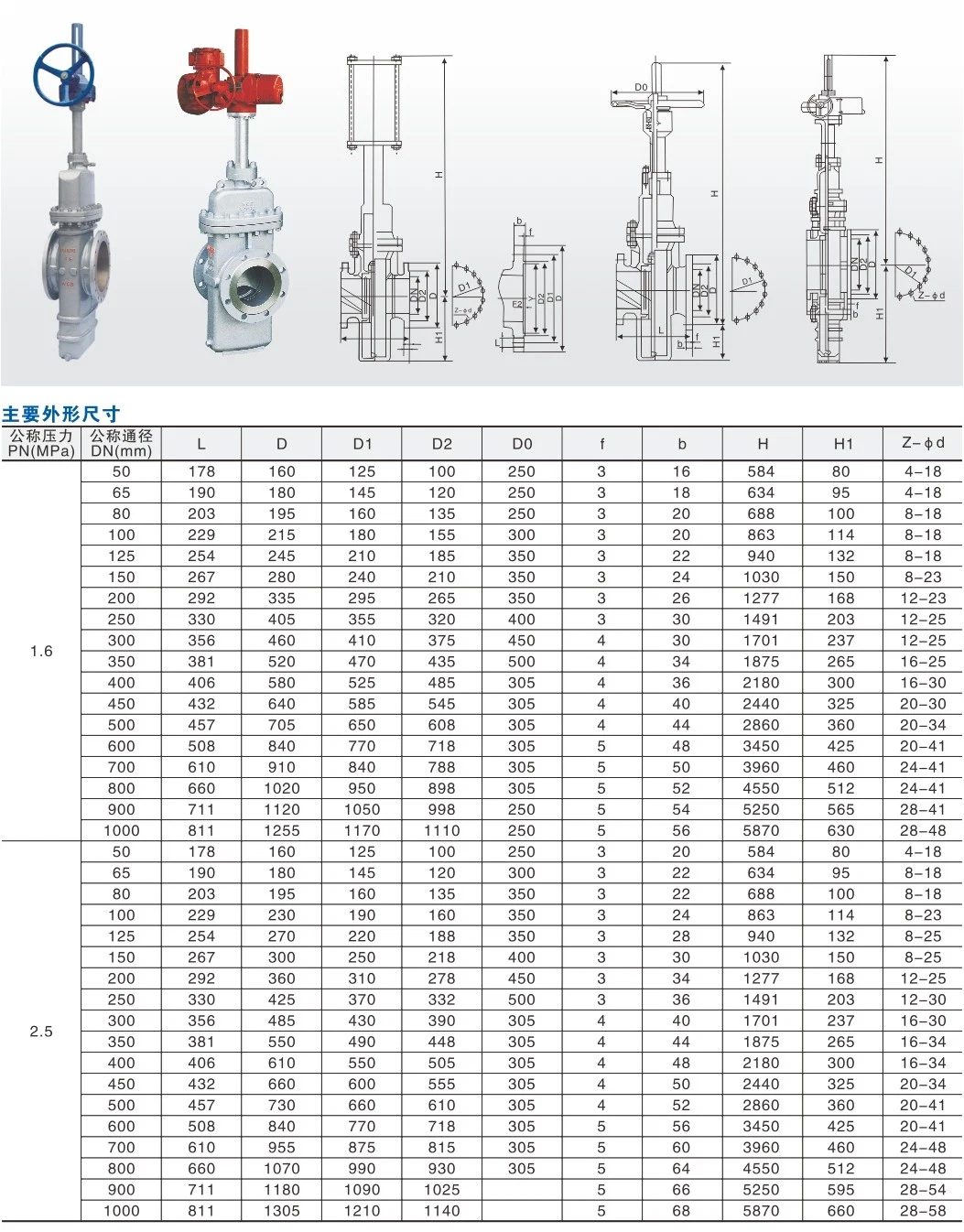 Z43y/Z643y/Z943y Manual/Pneumatic/Electric Actuated Flanged Through Conduit Slab Gate Valve