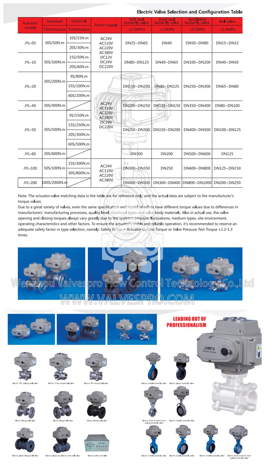 Jyl-05A Electric Actuator with Gear Box ISO5211 220VAC