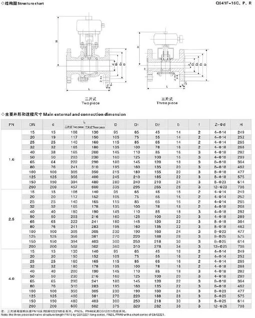 Flanged RF Wcb Full Port Air Actuated Isolation Ball Valve