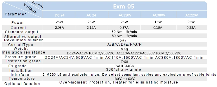 Exd II Bt4 Explosion-Proof Multi Turn Electric Actuator