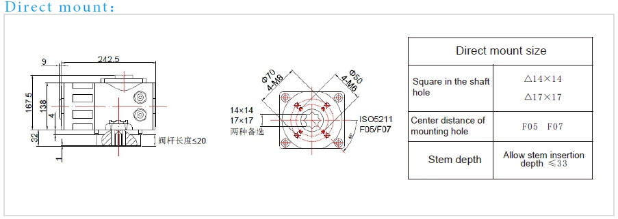 Exd II Bt4 Explosion-Proof Multi Turn Electric Actuator