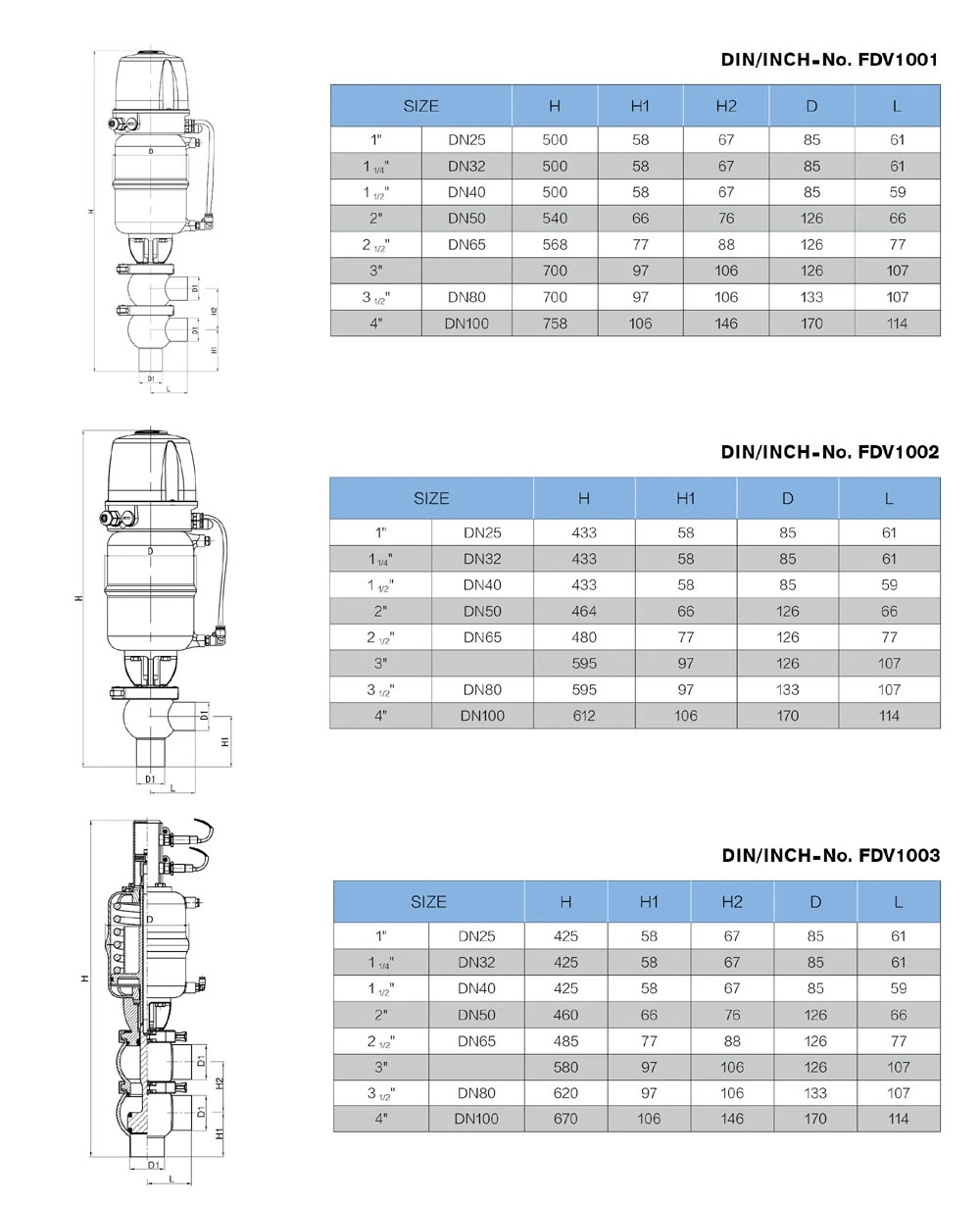 Stainless Steel Sanitary Pressure Control Pneumatic Flow Control Valve